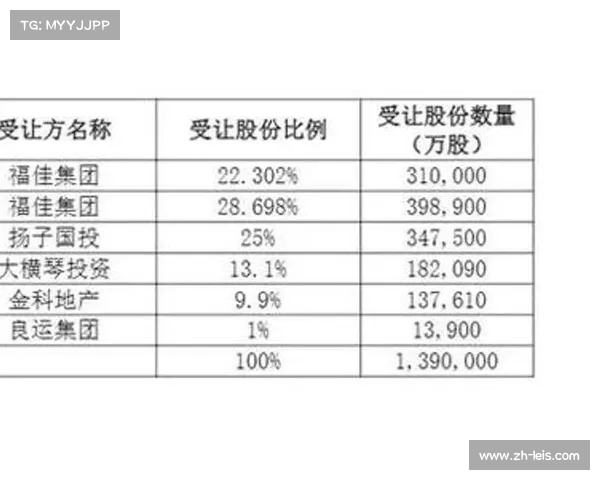 苏州队股权改革：市国资平台持股比例达51%